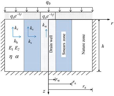 Consolidation of Viscoelastic Soil With Vertical Drains for Continuous Drainage Boundary Conditions Incorporating a Fractional Derivative Model